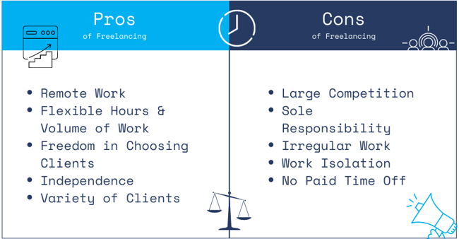 Fiverr Freelancers Vs. Full-Time Employees: Which Is Right For Your Business? Fiverr Freelancers Vs. Full-Time Employees: Which Is Right For Your Business?