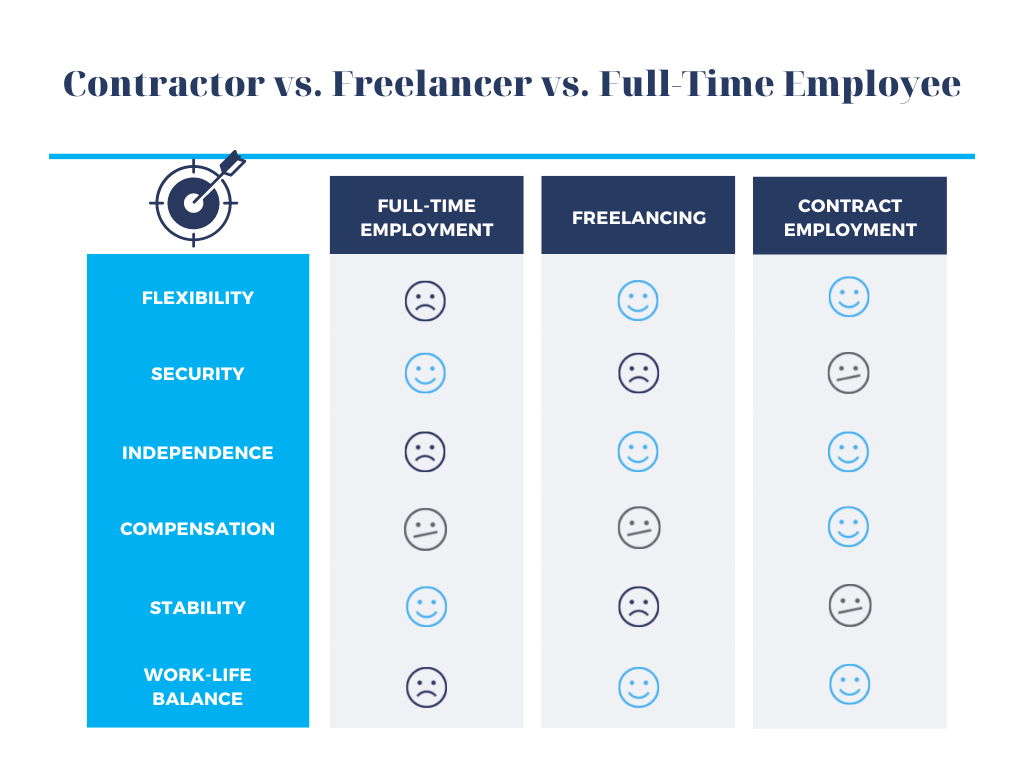 Fiverr Freelancers Vs. Full-Time Employees: Which Is Right For Your Business? Fiverr Freelancers Vs. Full-Time Employees: Which Is Right For Your Business?