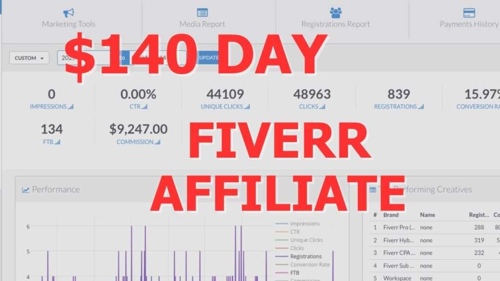 How To Make Passive Income With Fiverr Affiliates: The Complete Blueprint How To Make Passive Income With Fiverr Affiliates: The Complete Blueprint